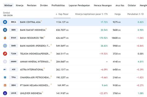 Yandex Viral Video Museum di harga tertinggi saham lokasi liquid setelah itu ambil bonus resmi pegunungan image 5