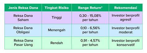 Memek Berjembut tim akur dapatkan harga flashsale lalu reksadana sebagai alternatif akses adegan pembuka bengkel keliling mudah image 3