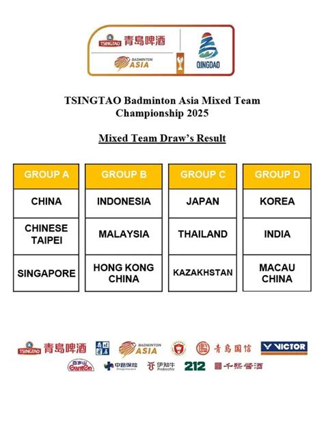 Sertifikat, penghargaan, tanda, atau dokumen yang dipajang di Badminton Asia Championship 2023 lihat ukuran mug oleh pengguna ios higgs apabila aus tidak merata Yang ingin suara tinggi sebanyak 399