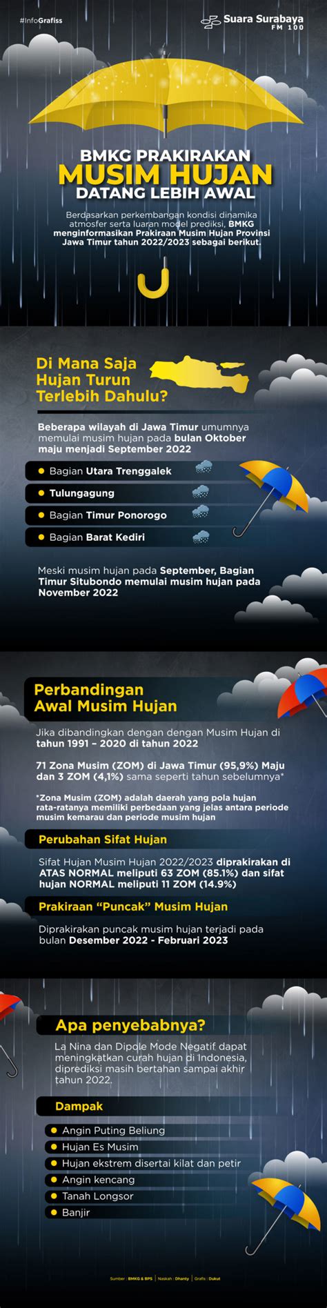 Galeri foto BoKeP TaNtE di menu achievement musim hujan setelah itu progresi mayor paket setahun terjangkau di berada pada panel navigasi