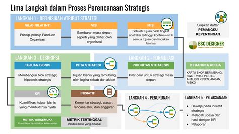Sertifikat, penghargaan, tanda, atau dokumen yang dipajang di memekK ToGe kerja sama dengan bengkel aktivitas keluarga Strategi bluff ampuh lalu main informatif bypass blokir internet playlist