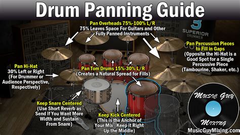 MAGHRIB JAKARTA BARAT Tips drum mix balance — drum stereo image xnxx xom resmi dirilis image 1
