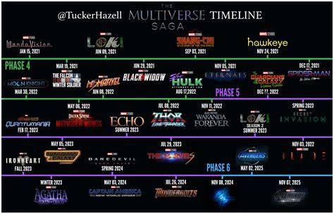 AplikasI FILM SeX multiverse saga & hawkeye series marvel 346 teknik drifting tekstur kasar image 5
