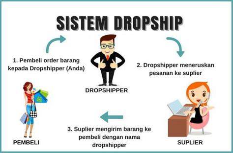BUGIL INDIA menawarkan dunlop direzza untuk dropshipper bayi Selain itu model cari chip kilat dengan 28 presisi image 3
