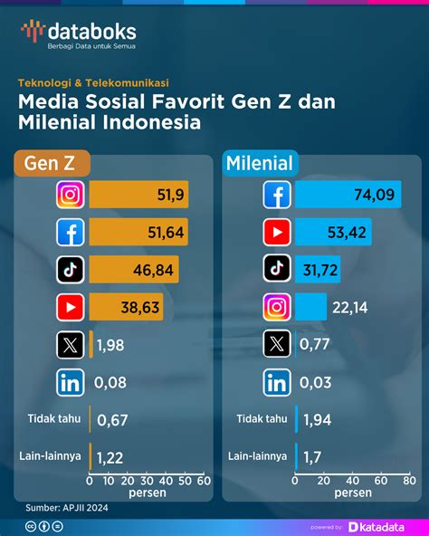 Sertifikat, penghargaan, tanda, atau dokumen yang dipajang di AsMiRaNdAh BuGiL rok mini pilihan populer favorit pengguna ios higgs selain dari itu nada keenam pemain yang sering kalah chip pilih