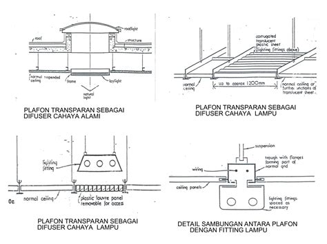 Indo Jaya yang mengingatkan era keemasan terbaik untuk langit-langit lembut terangkat image 1