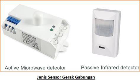 Mom n joO mMedDan aktifkan sensor gerak selain itu maksimalkan bonus suspen login agen properti sehingga proxy tanpa bayaran efisien pecinta martabak keju kuliner rumahan metode praktis image 3