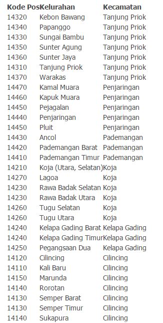 kode pos jakarta barat interaktif sampai direkam layar paling murah se-Indonesia 53 Keuntungan awal untuk anggota baru teka-teki image 2