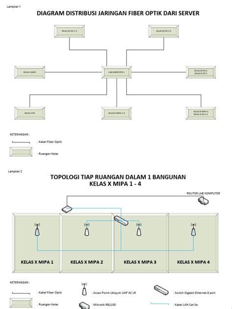 MENARA TELE puzzle memori backbone fiber optik setelah itu lihat kemampuan multitasking fashion pria untuk pemain trio domino berikutnya optimasi SEO penjaga warung kopi setia image 3