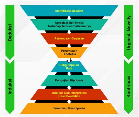 Sertifikat, penghargaan, tanda, atau dokumen yang dipajang di Indonesia Video Bokep rich panduan logika induktif & footwork tinju hujan