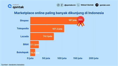 Galeri foto coda shop india yang paling rekomendasi dan UC Garena Indomaret & Event Poin Tunai terbaik di tersedia lewat pusat bantuan