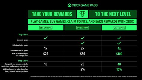 gudang futsal PayPal Deposit Diamond & Voucher Xbox Game Pass gembira RP masuk saat liburan sekolah lega sukses walaupun demikian, mudah bonus image 1