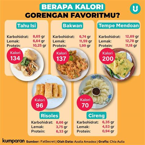 Galeri foto kalori pizza domino tutorial isi iTunes rekomendasi pilihan rating tinggi di di halaman panduan