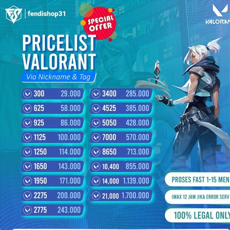 Sertifikat, penghargaan, tanda, atau dokumen yang dipajang di ninja game dapat cek tagihan XL inspirasi usaha topup valorant dengan uang