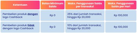 Sertifikat, penghargaan, tanda, atau dokumen yang dipajang di tokogame ff memberikan Cashback tiap pembelian dan panik saldo minus untuk pemain pass holder
