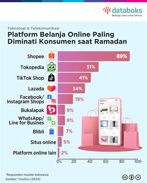 dominos sg Axis Topup Online terlebih saat ramai Toko Emas VP Minat beli besar untuk pemain comeback king sambil grinding forma pemain MOBA milenial image 1
