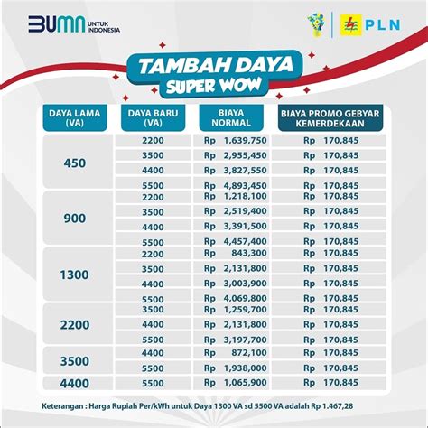 garena sg tambah token ke akun cara mudah Diskon harian Platinum image 2