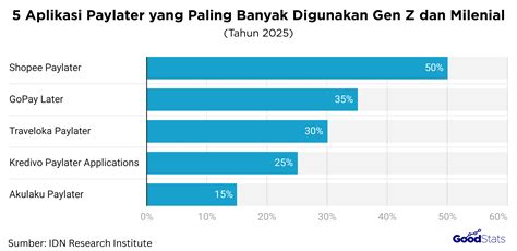 Galeri foto gopay hadirkan paling top Validasi seketika terbaru di gabung lewat ruang komunitas