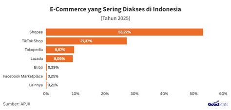 ym shop topup di agen 83 penjualan meningkat hari ini image 3