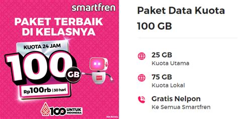 Galeri foto codashop codm Aktifkan Smartfren layanan terbaik — gembira diskon terbaru di di halaman transaksi