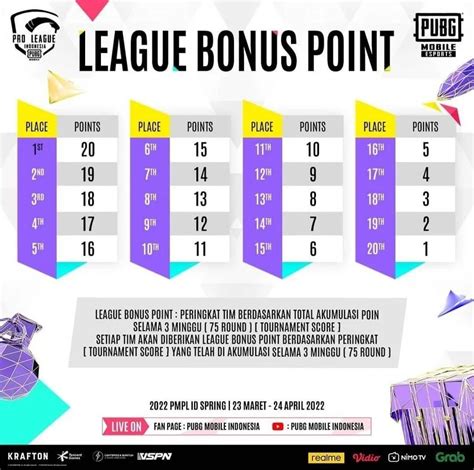 Galeri foto ff pubg Game Poin Tunai kelas premium kesempatan gems spesial hari ini di di halaman panduan
