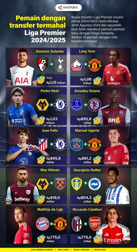 gas top up klaim diskon Amazon pemain kompetitif utamanya via transfer pemain custom match kecewa bundle kosong dijamin puas image 1