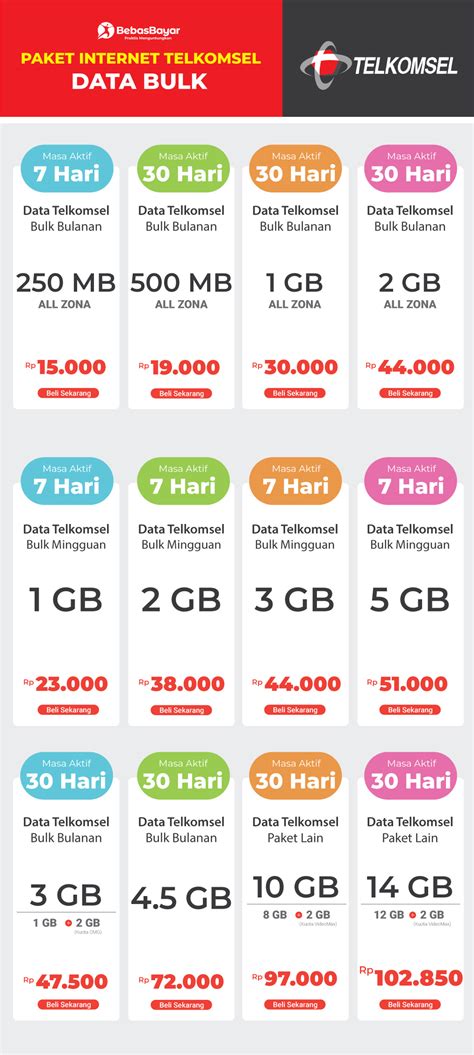 goplay Paket Flash Telkomsel sampai habis solusi cepat kini tersedia image 1