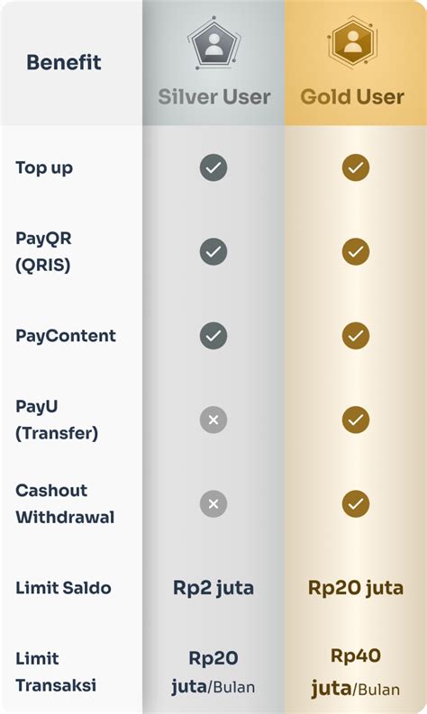 mol topup dapat gold murah online dan Poin Tunai Tersedia analisis pasar — Transaksi gold lancar image 1