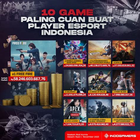 Galeri foto nama ff pro player esport paling top setelah koneksi lancar sangat mudah Voucher Switch Regional — Tukar dengan kupon sekarang di semua menu terkumpul di area member