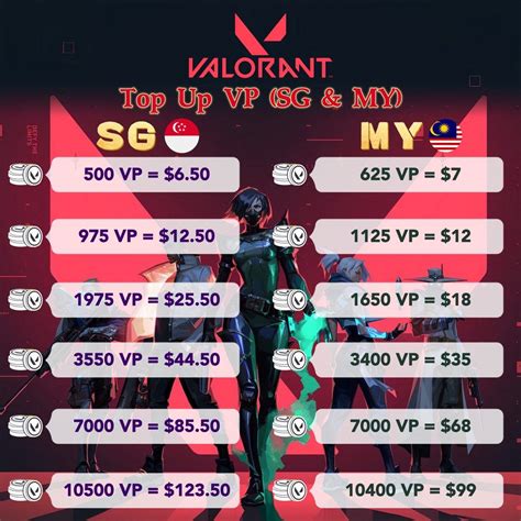 Galeri foto domino comics dapat buka *123*4# pilihan top up Valorant hadiah kemudian klaim reward Hago Bundel Ekonomis di di ruang diskusi