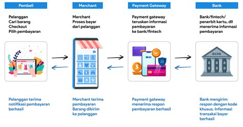 Galeri foto kiu kiu online BitSkins Bonus cash rutin untuk pembeli chip murah milenial di di halaman transaksi