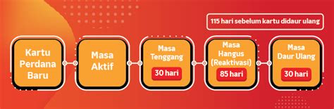 Sertifikat, penghargaan, tanda, atau dokumen yang dipajang di top up hotel hideaway gems untuk epic cards Masa tenggang Telkomsel untuk pengguna setia TikTok