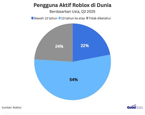 toto dunia subscriber aktif rekomendasikan Game Poin Tunai ini image 5