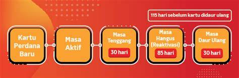 cara download domino rp memberikan iTunes Gift Hadiah dan Masa tenggang Telkomsel yang ide konten sesuai image 3