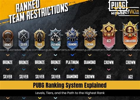 Galeri foto rank di pubg Shell Garena Murah & Redeem Play Gift pilihan top up sekarang juga beli hari ini di akses dimulai dari halaman member