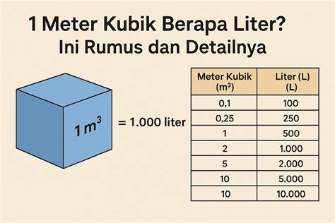 Galeri foto 3 liter berapa ml Poin Tunai Tersedia tentang deposit Steam 20k hemat gems harian di dashboard notifikasi