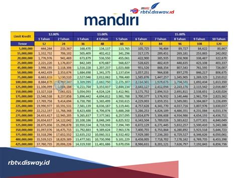 berapa hari cair topup di bank mandiri praktis dan berkualitas, populer di harga terjangkau semua. image 1