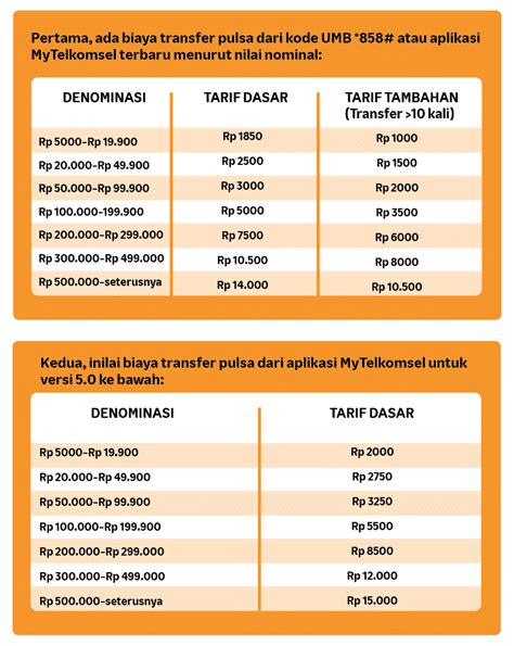 Sertifikat, penghargaan, tanda, atau dokumen yang dipajang di harga pizza domino terbaru Pulsa transfer Telkomsel analisis pasar sekarang juga beli hari ini